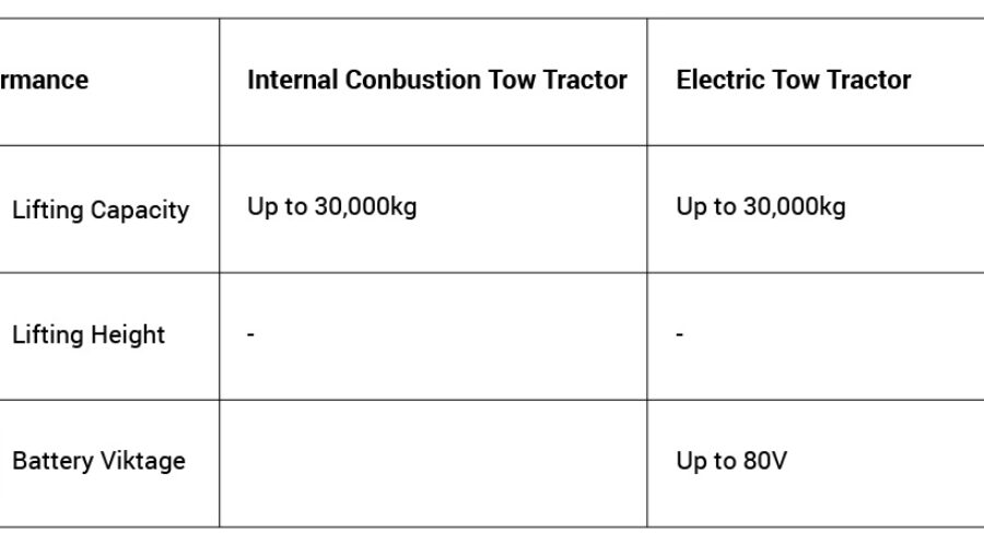 Kellogg’s 10 Reliable Tow Truck Companies You Can Depend On
